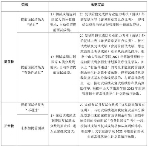 中山大學旅游學院MTA項目 鄉村振興新使命，旅游扶貧新篇章