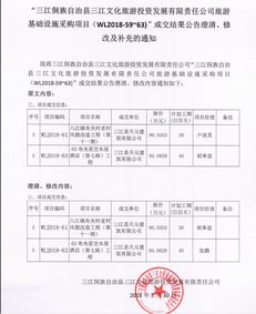 三江侗族自治縣文化旅游投資發(fā)展有限責(zé)任公司旅游基礎(chǔ)設(shè)施采購項(xiàng)目成交結(jié)果公告的澄清、修改與補(bǔ)充通知