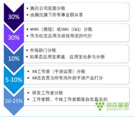 國金證券解讀 騰訊游戲的長期戰略與精細化運營之道