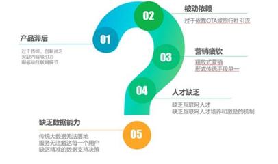 互聯網時代景區用戶運營策略 精準營銷與產品運營雙輪驅動打造爆款